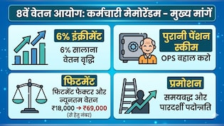 8th Pay Commission: काउंसिल ने 6% इंक्रीमेंट, पुरानी पेंशन, फिटमेंट, प्रमोशन पर सरकार को सौंपा मेमोरेंडम, जानें लेटेस्ट अपडेट