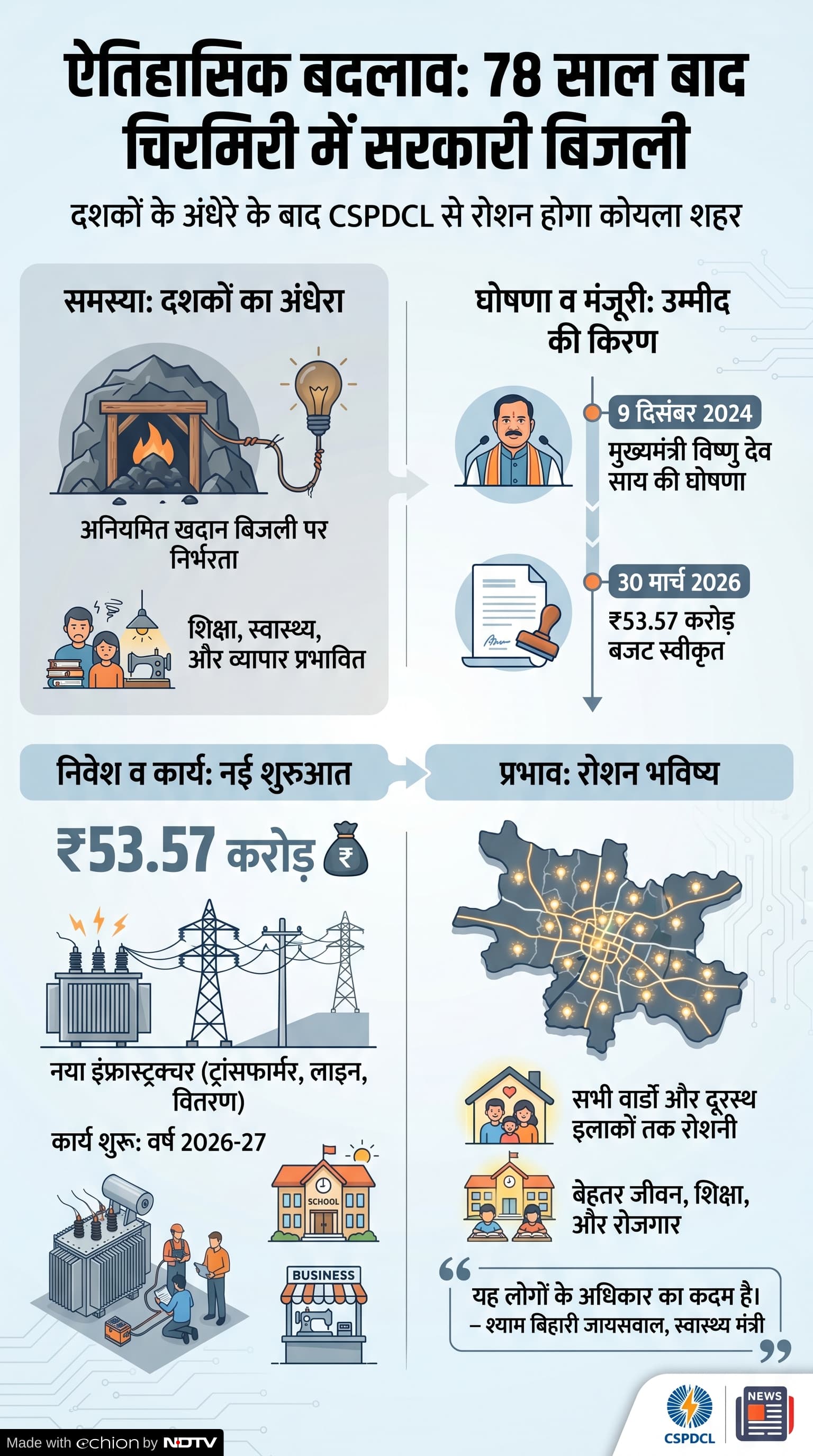 Chhattisgarh News: 78 साल बाद बिजली