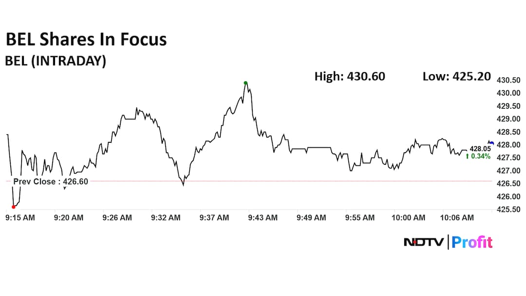 BEL Share Price Today BEL Share Price Today