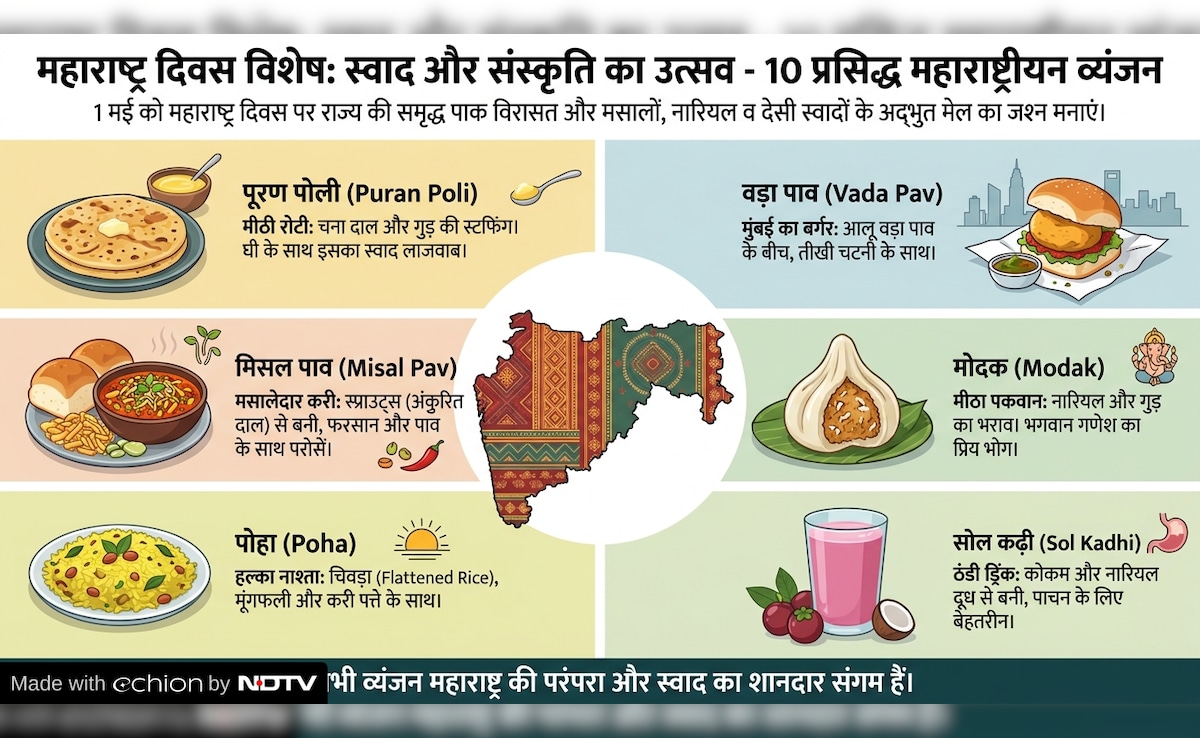 Latest and Breaking News on NDTV
