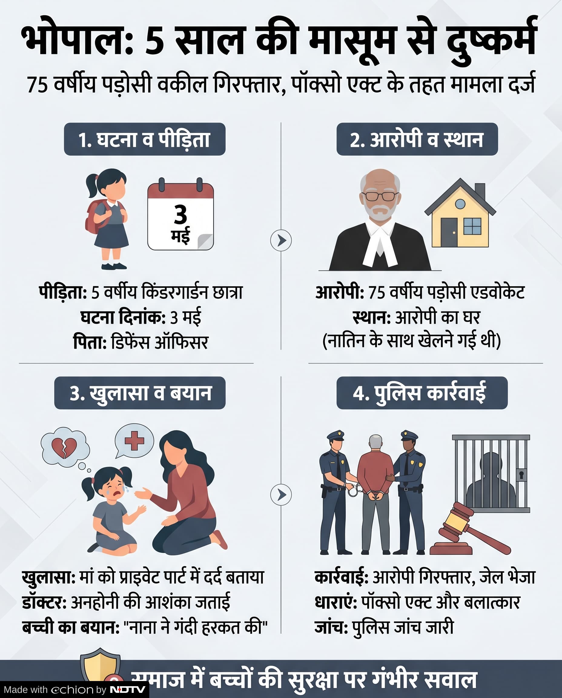 Bhopal Minor Rape Case: भोपाल रेप केस