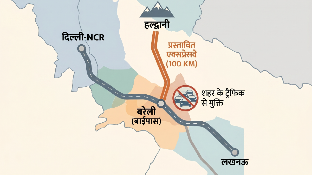 बिना जाम में फंसे सीधे पहाड़ों में एंट्री, दिल्ली-NCR और लखनऊ को नैनीताल के करीब लाएगा यह नया एक्सप्रेसवे