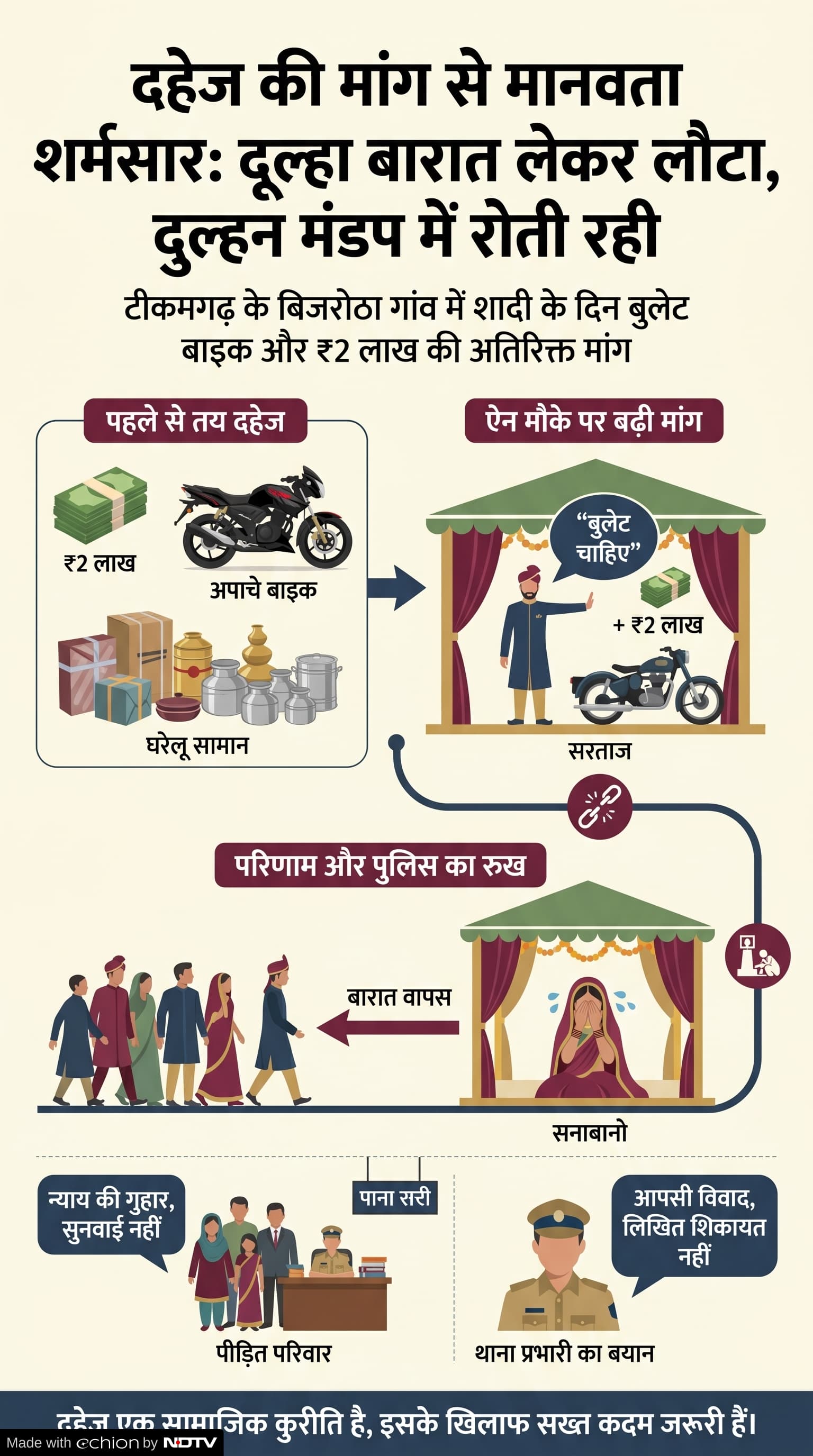 Crime News: दहेज को लेकर शादी में विवाद