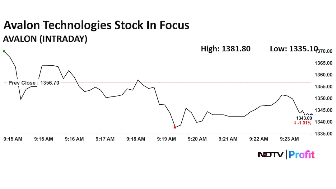Avalon Technologies Share Price Today Avalon Technologies Share Price Today