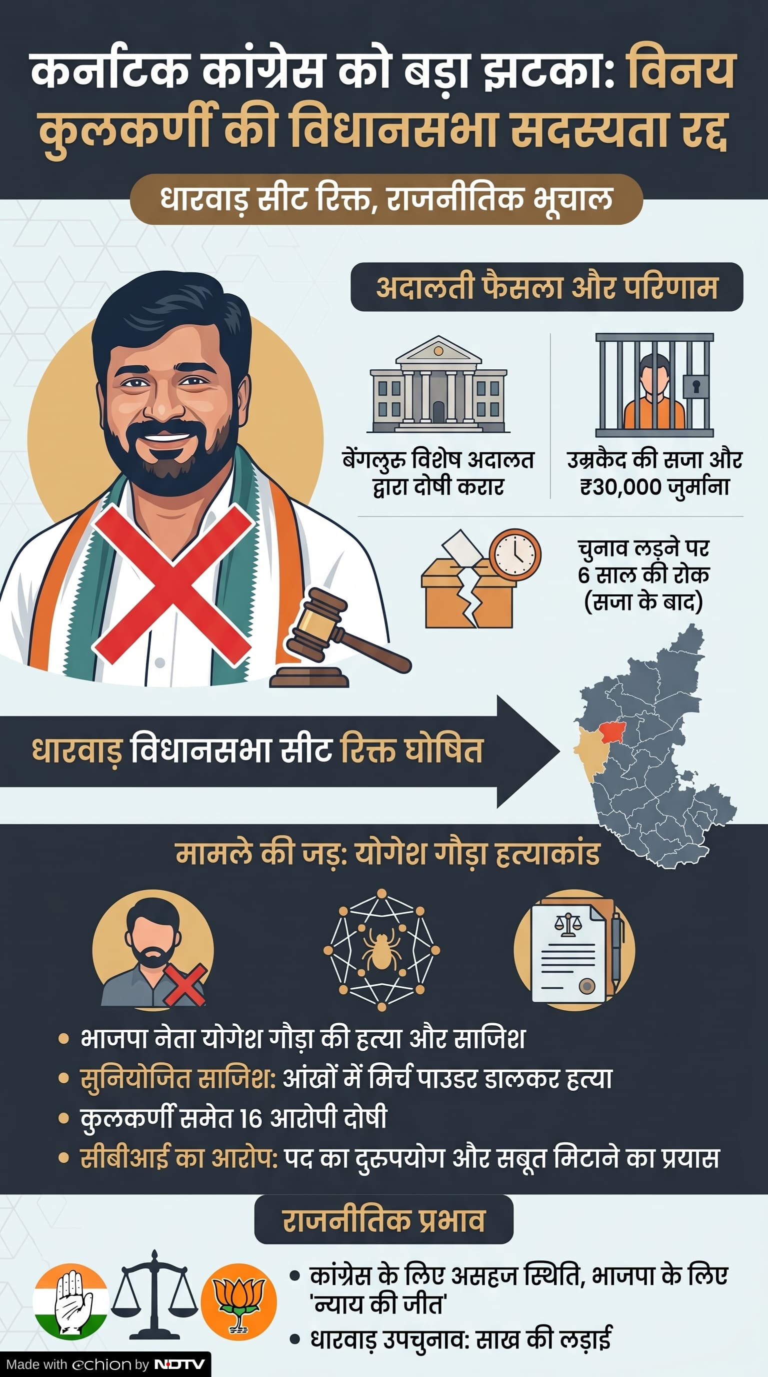 Congress MLA Vinay Kulkarni Disqualification Case: क्या था मामला?