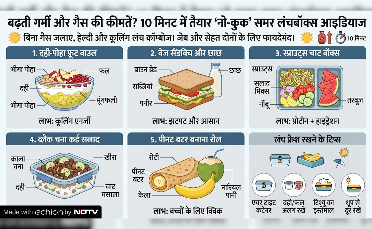 Latest and Breaking News on NDTV Latest and Breaking News on NDTV