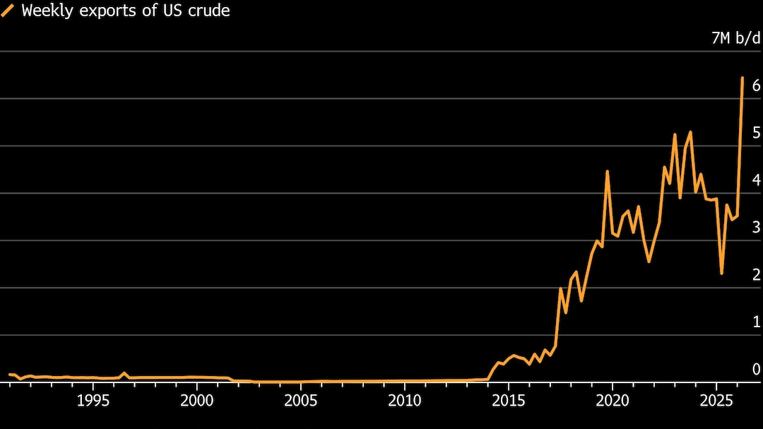 Demand from South Korean refiners — long the world's second biggest buyer of US crude — remains strong.
