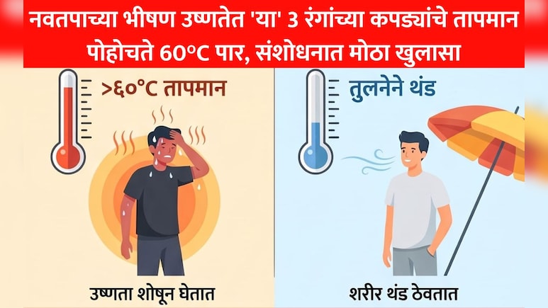 Nautapa 2026: नवतपाच्या 9 दिवसांत चुकूनही घालू नका 'हे' 3 रंगांचे कपडे, रीसर्चमधील धक्कादायक माहिती समोर