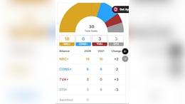 Final Results Of Puducherry Election 2026: Check How Many Seats AINRC, BJP, TVK, DMK, Other Parties Won