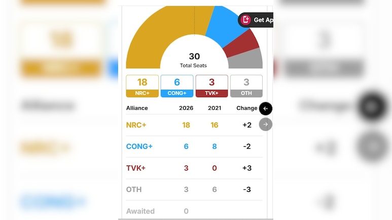 Final Results Of Puducherry Election 2026: Check How Many Seats AINRC, BJP, TVK, DMK, Other Parties Won