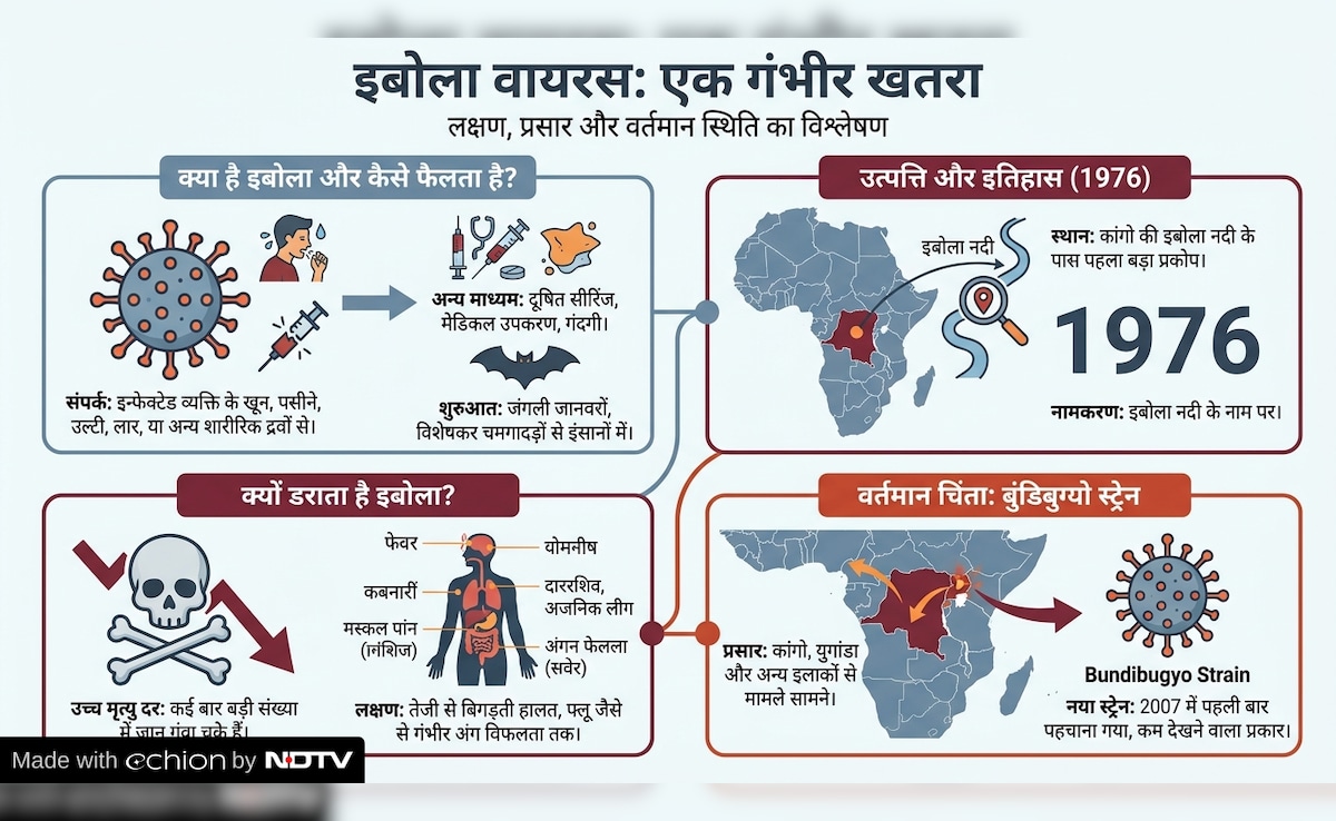 Latest and Breaking News on NDTV