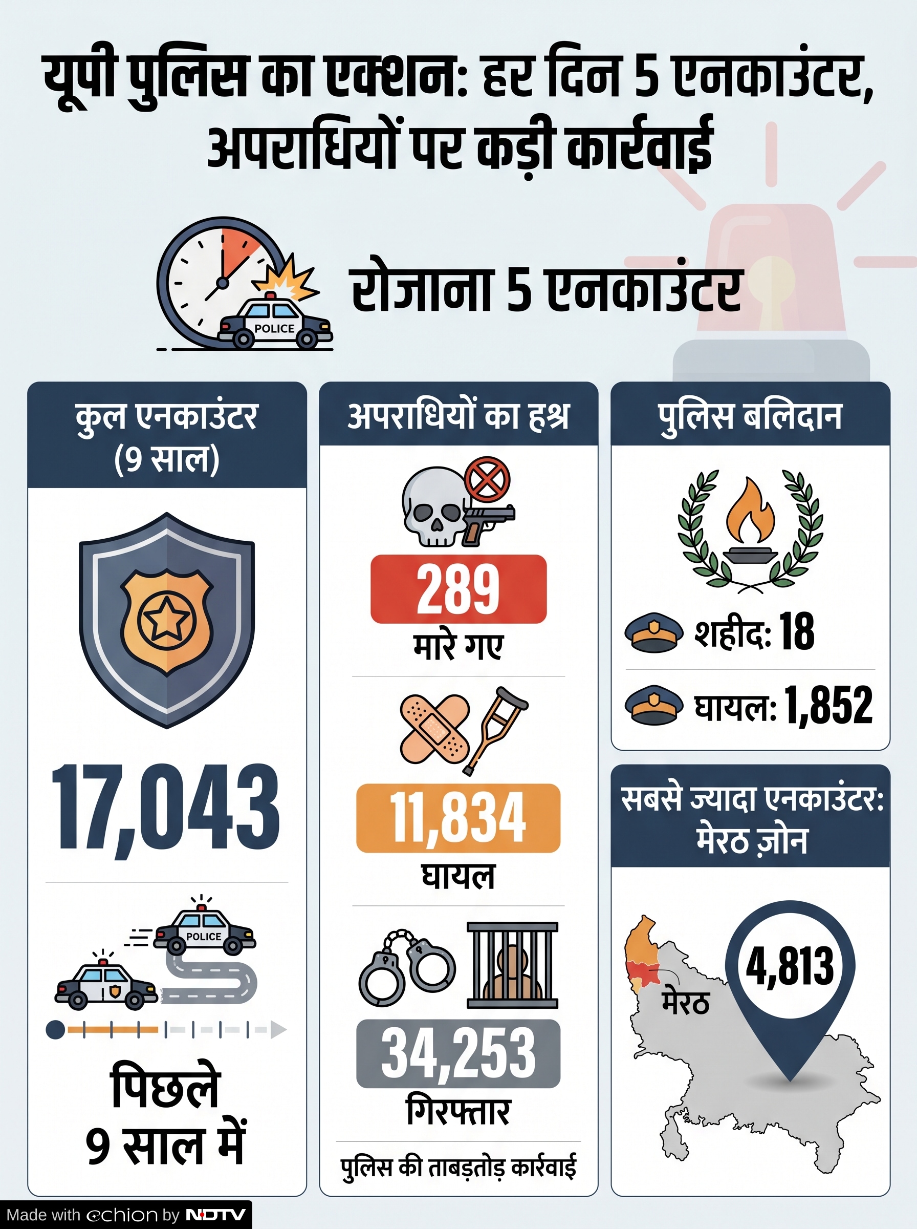 Latest and Breaking News on NDTV