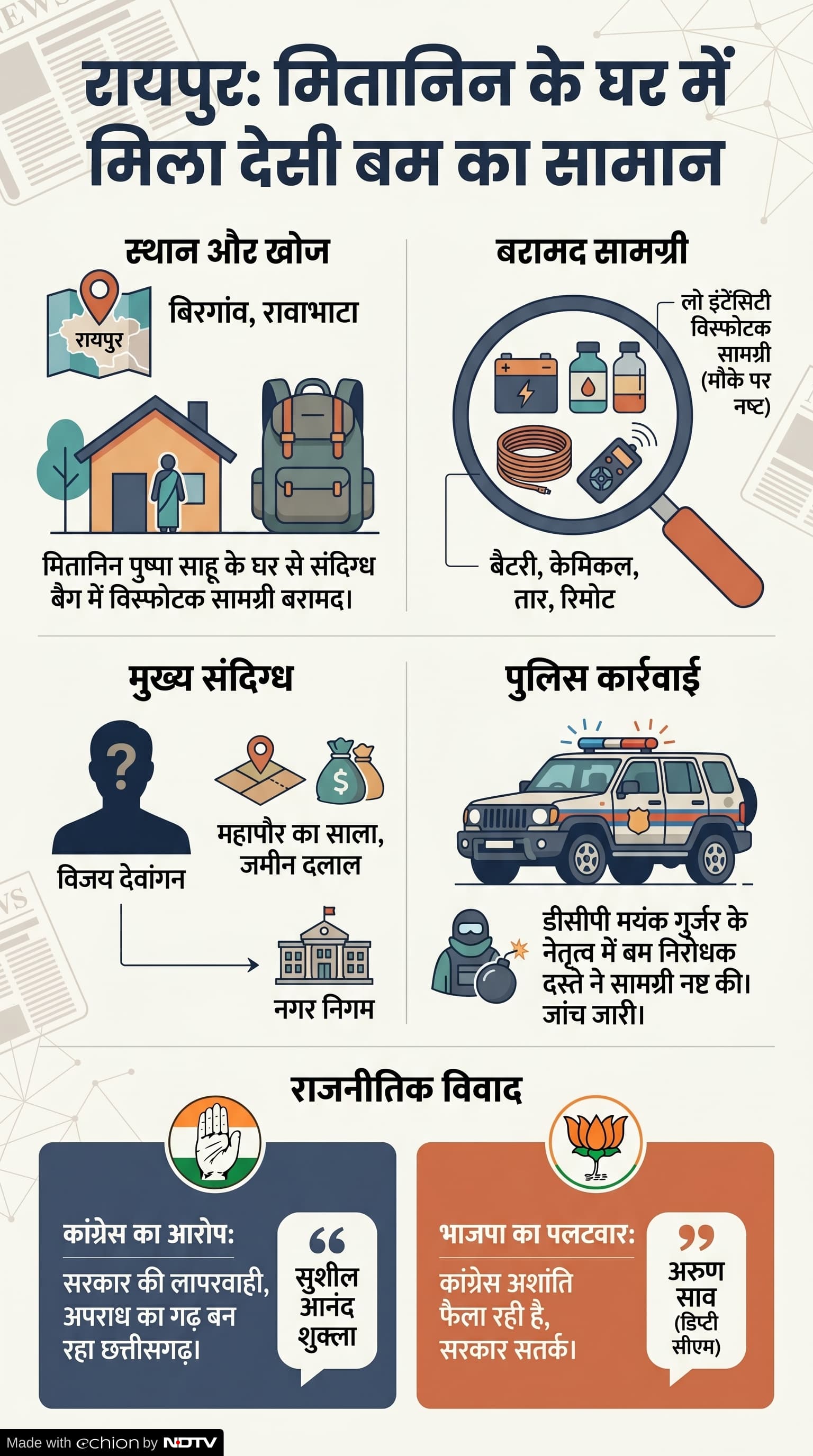 Raipur Bomb News: बिरगांव देसी बम मामला