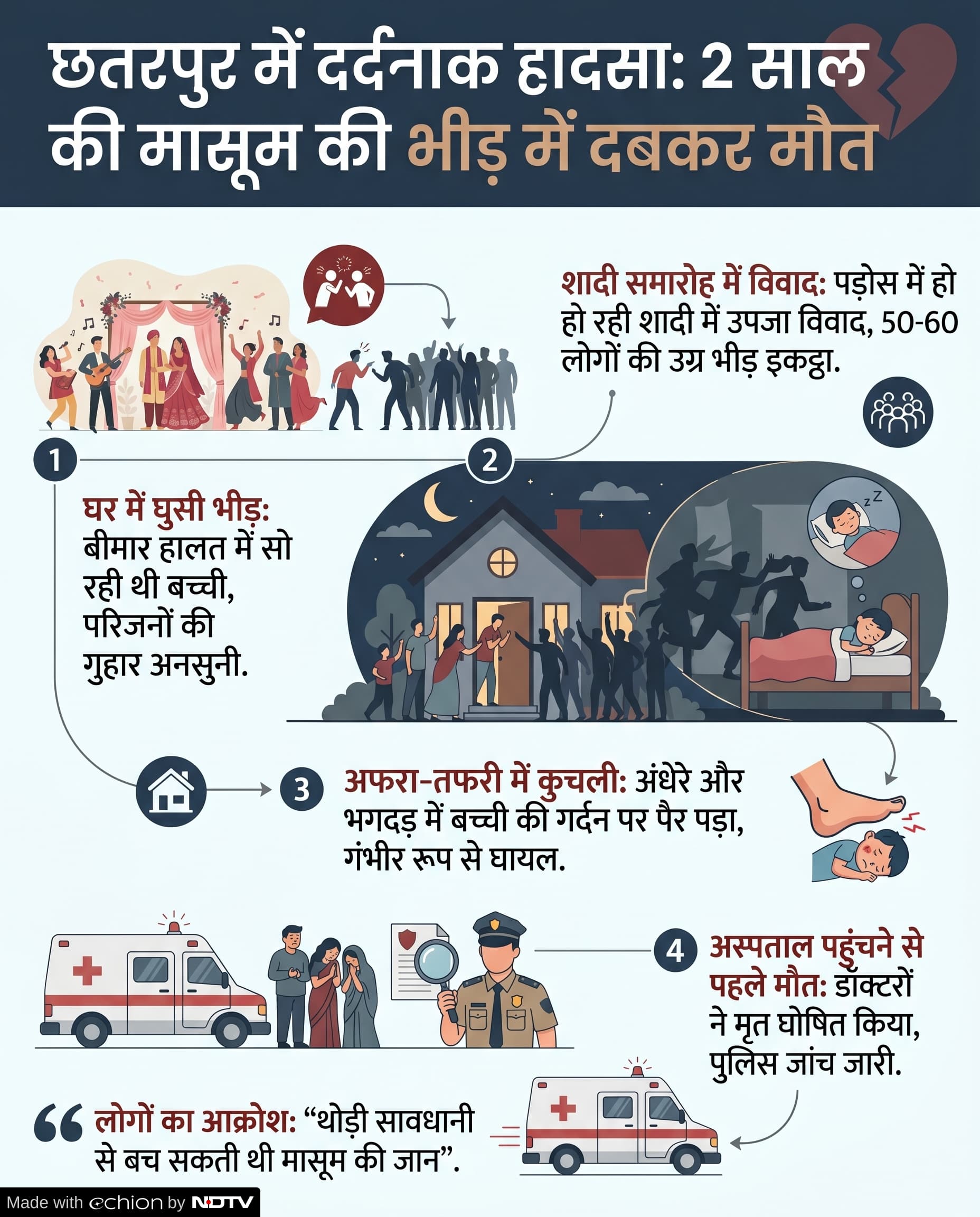 Wedding Dispute: छतरपुर में बच्ची की मौत का मामला