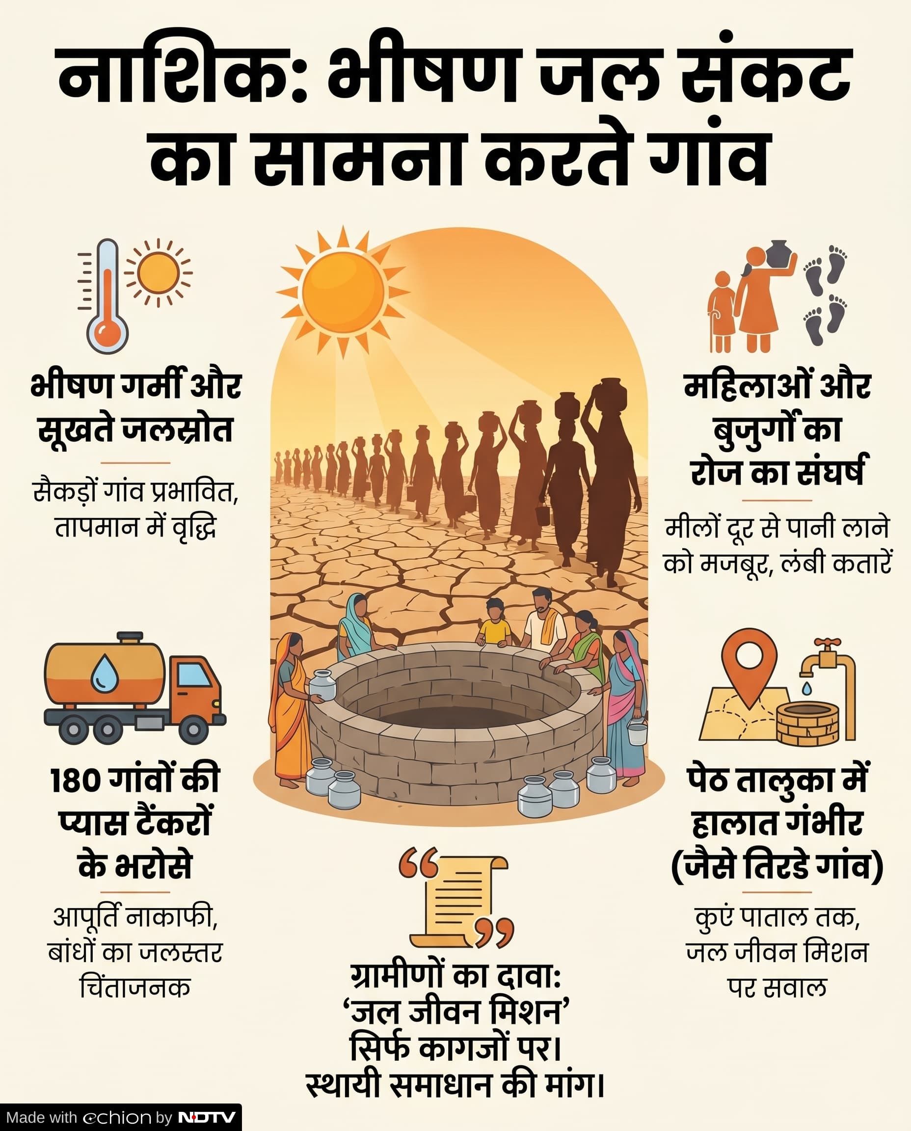 Nashik Water Crisis: नाशिक जल संकट