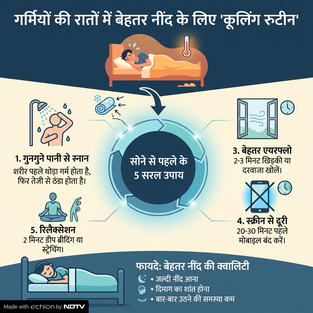 रात में नींद नहीं आती, गर्मियों में नींद, cooling routine, स्लीप टिप्स, बेहतर नींद के तरीके, night routine, sleep hygiene, body cooling tips