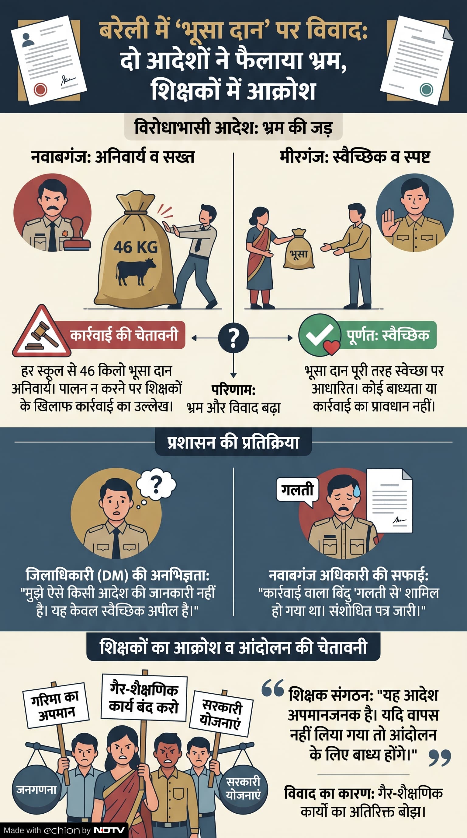 Bhusa Daan Order: भूसा दान विवाद