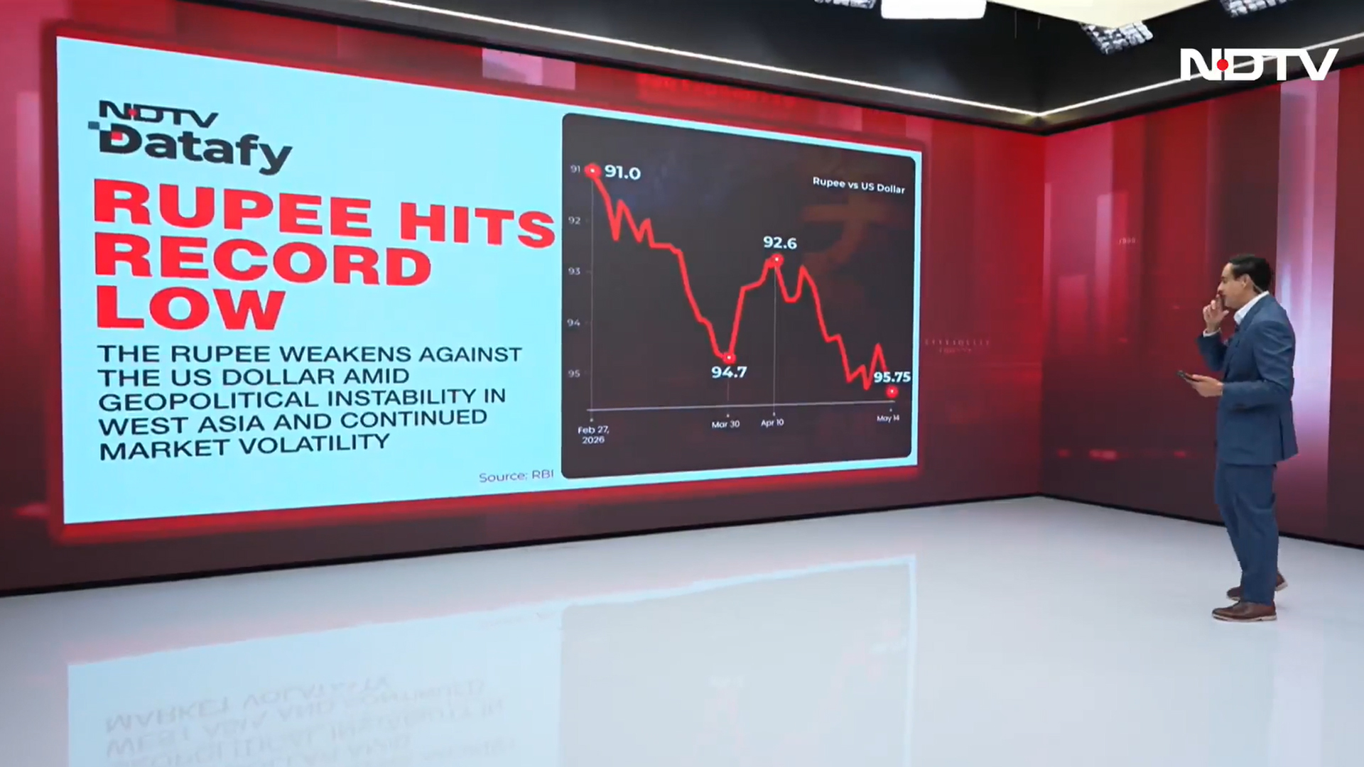 Rupee At Record Lows: Should India Be Worried? Experts Explain