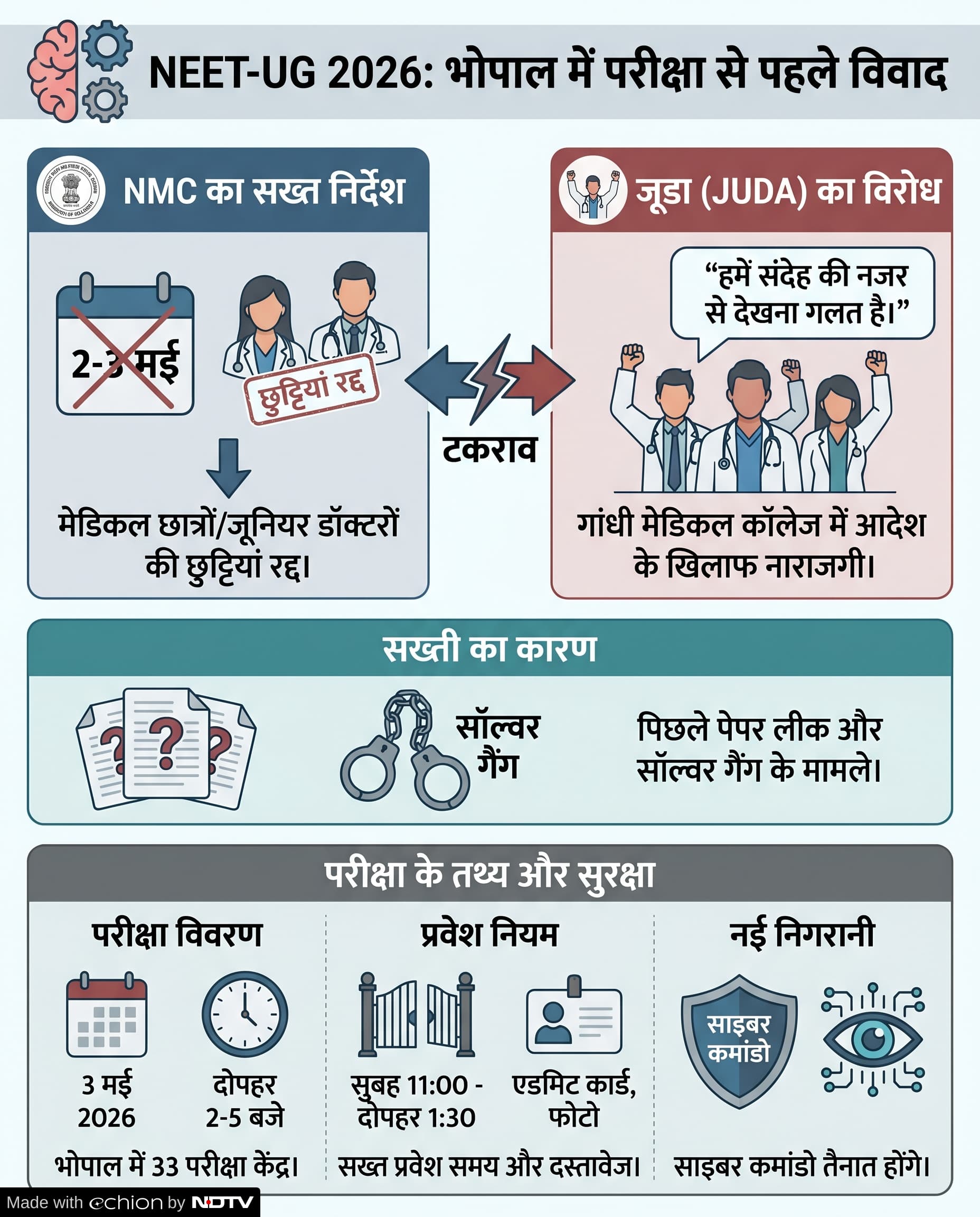NEET UG 2026: जूनियर डॉक्टर क्यों कर रहे हैं विरोध?