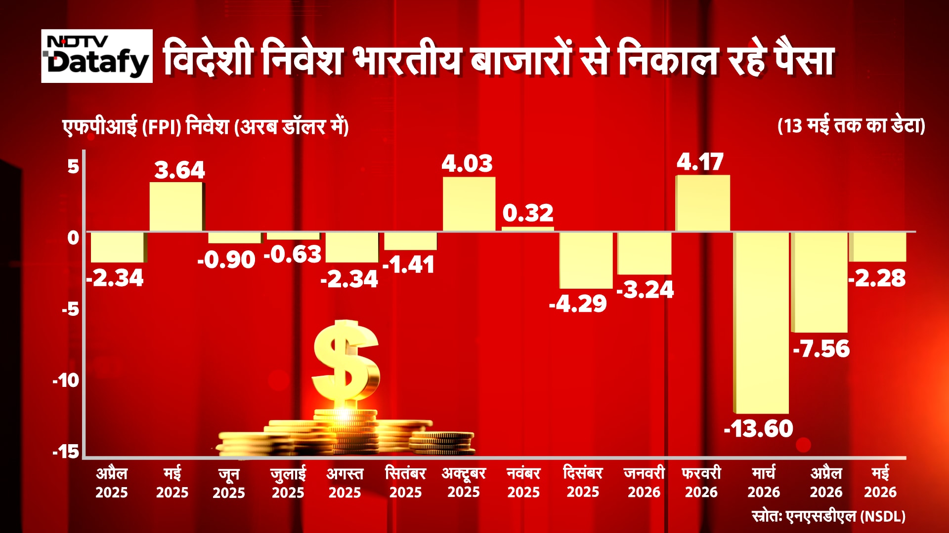 india economic crisis due to middle east tension