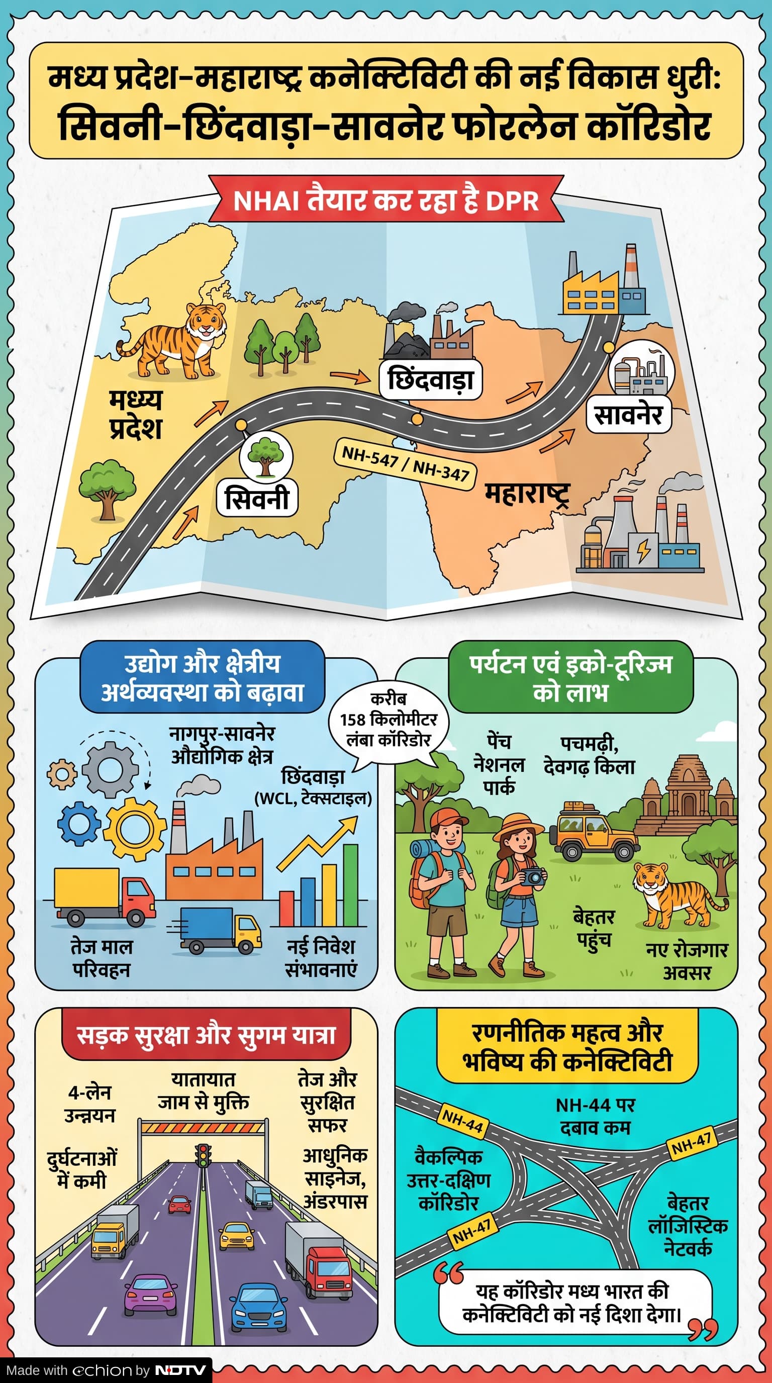 NHAI Project: सिवनी-छिंदवाड़ा-सावनेर फोरलेन कॉरिडोर NHAI Project: सिवनी-छिंदवाड़ा-सावनेर फोरलेन कॉरिडोर