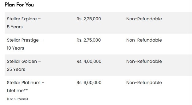 The price range for Noidas Gymkhana. 