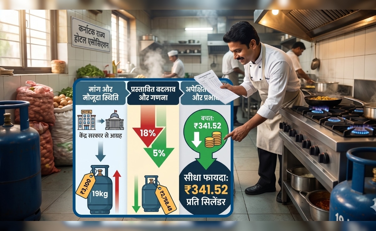 LPG Price Cut: ऐसा हुआ तो 341 रुपये सस्‍ता हो जाएगा LPG सिलिंडर! कमर्शियल गैस का पूरा कैलकुलेशन समझ लीजिए