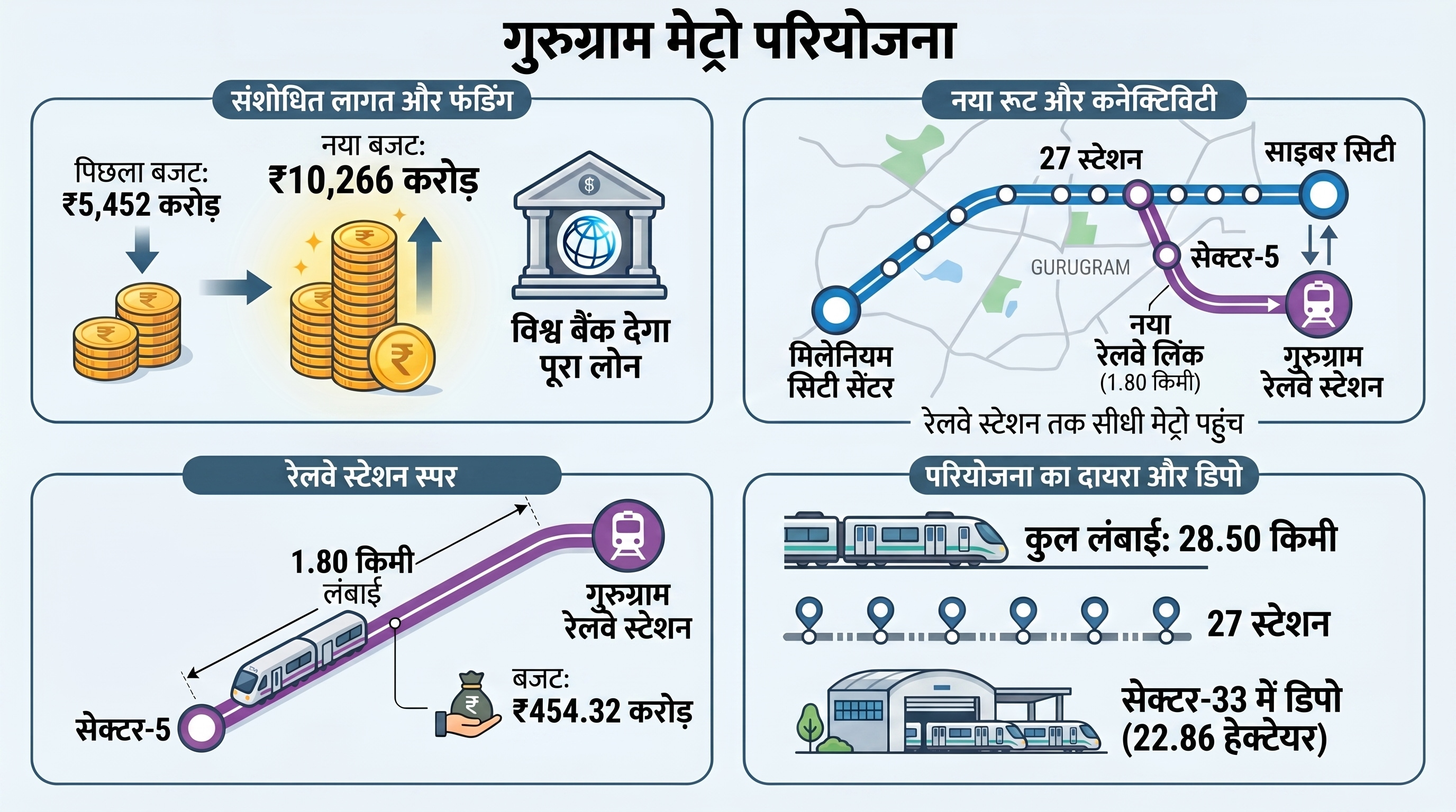 Gurugram Metro Route