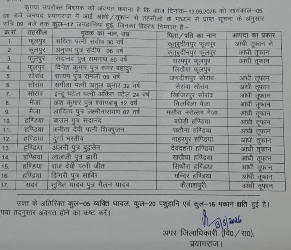 up weather news storm heavy rain destruction fatehpur hardoi deaths train affected