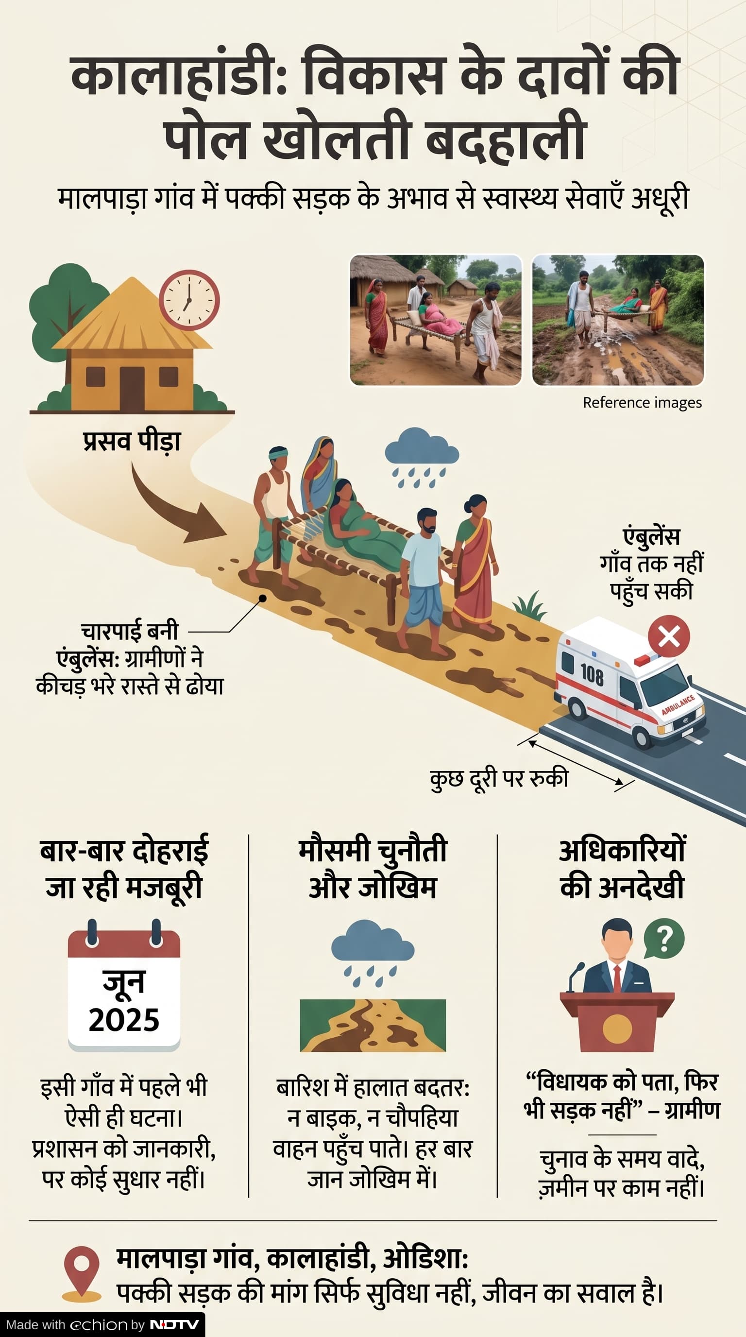 Odisha News: विकास की खुली पोल