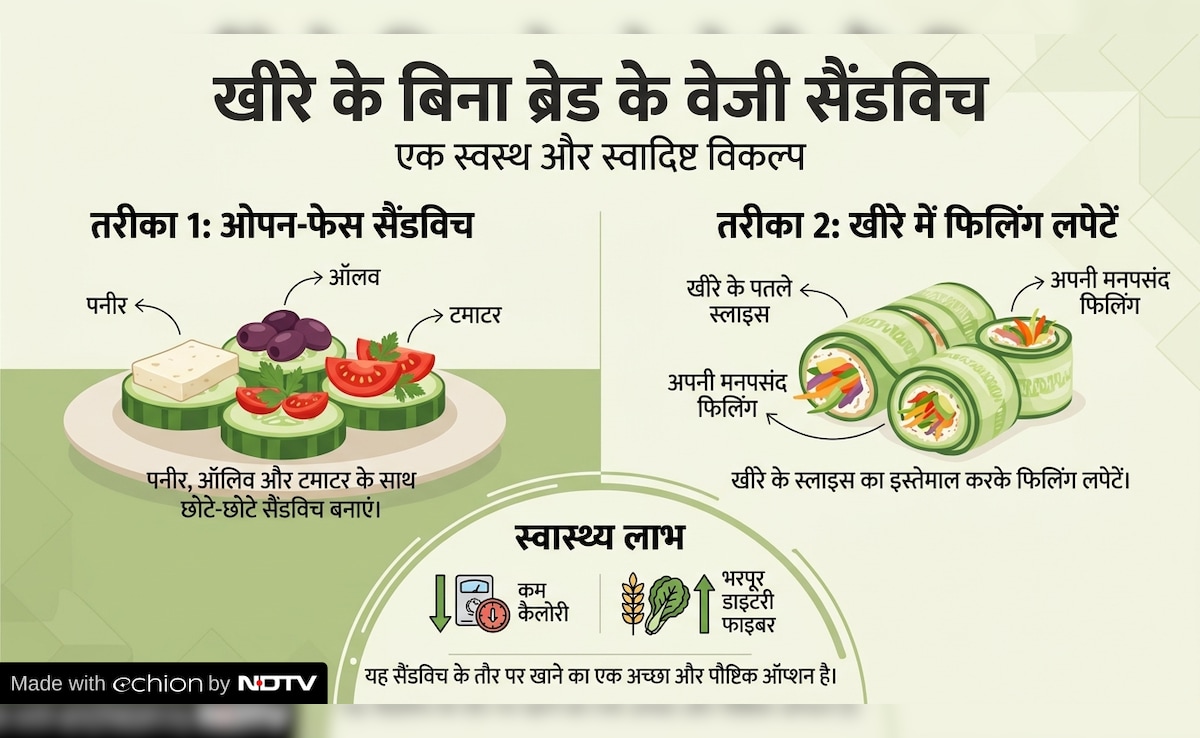 bread price hike India, breakfast alternatives to bread, healthy breakfast options India, cheap breakfast ideas, Latest and Breaking News on NDTV