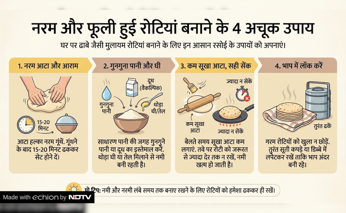 Latest and Breaking News on NDTV Latest and Breaking News on NDTV