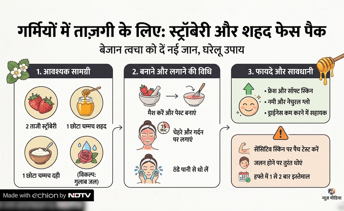 Latest and Breaking News on NDTV