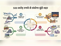 एक्सप्रेसवे, एयरपोर्ट से लेकर हेरिटेज वॉकवे तक, 500 करोड़ से संवरेगा बूंदी, शहर में जल्द दिखेंगे ये बड़े बदलाव