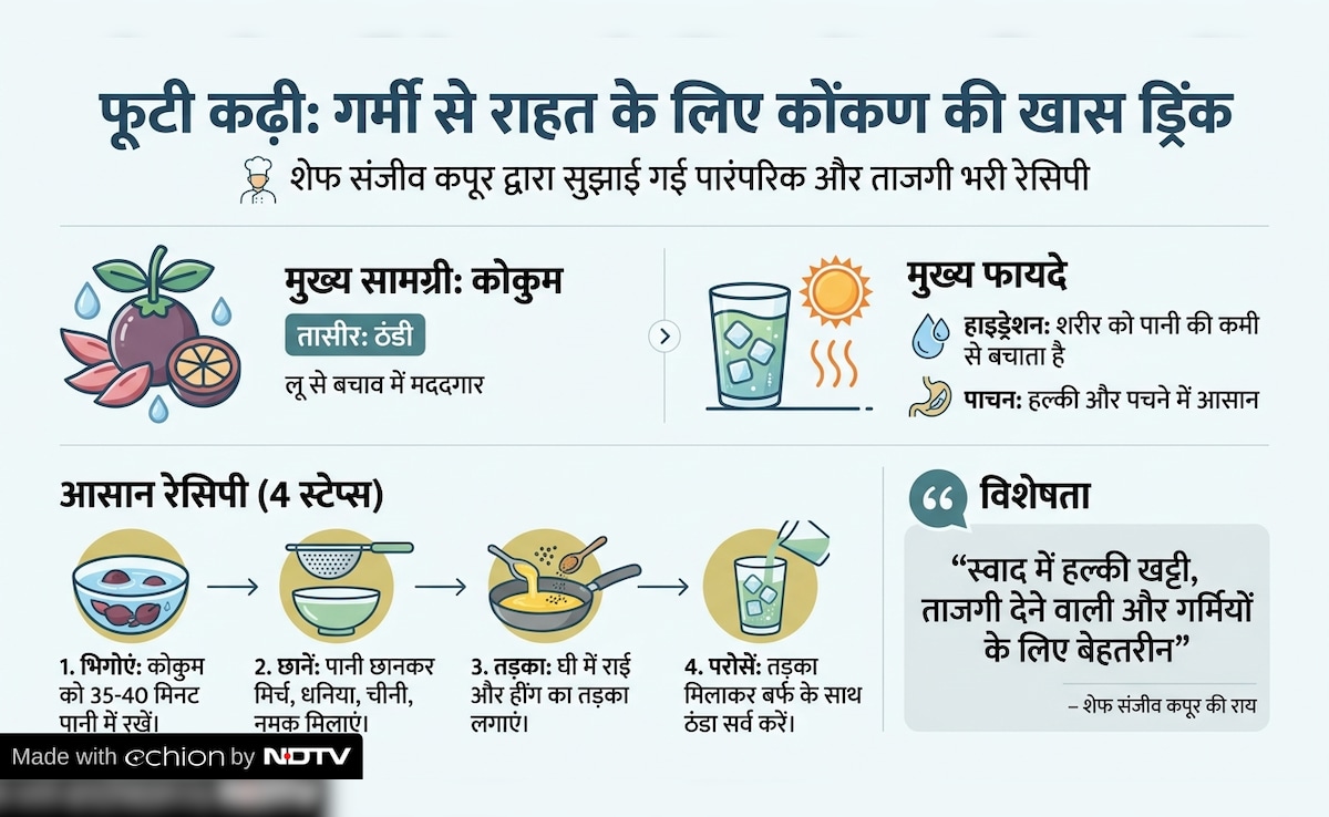 Latest and Breaking News on NDTV Latest and Breaking News on NDTV