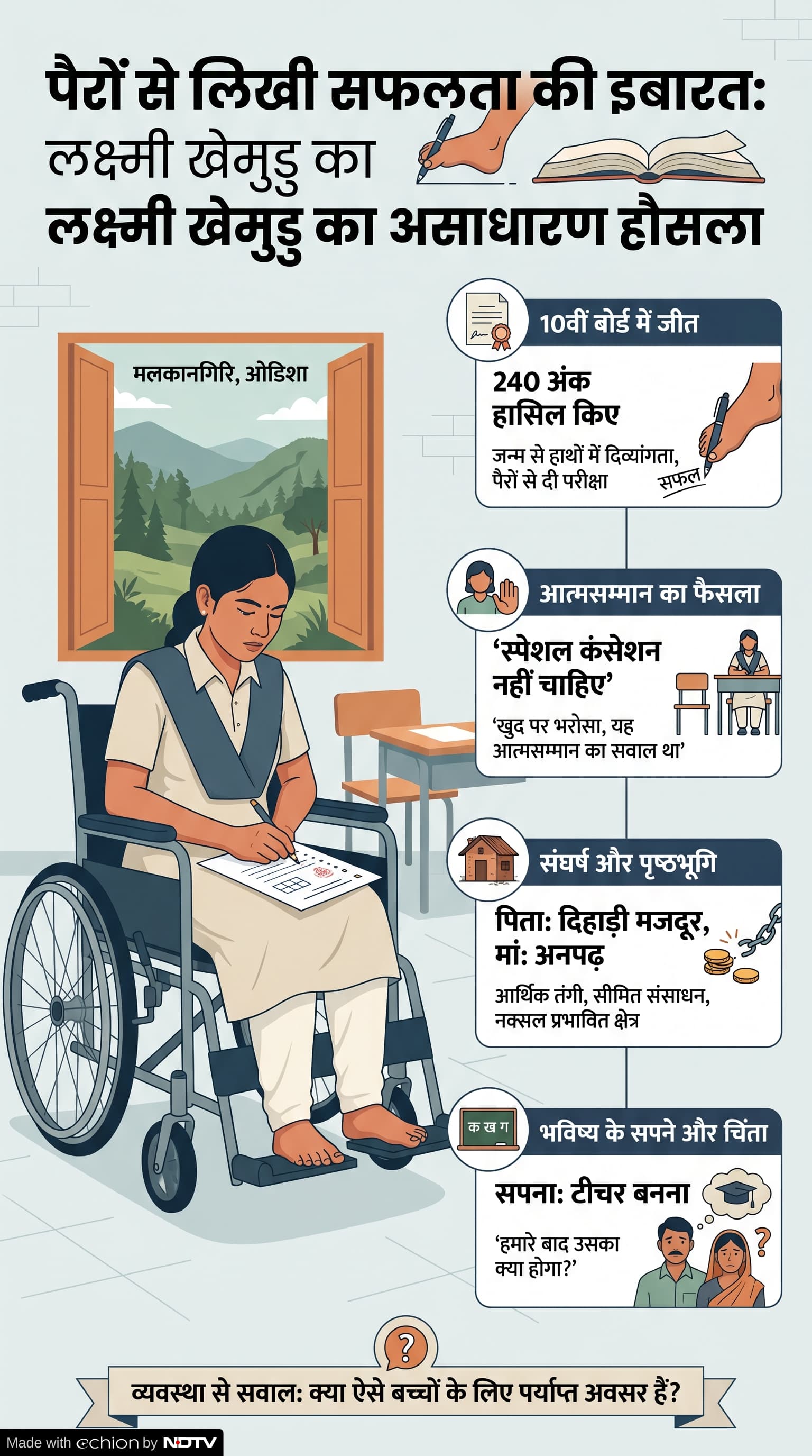 Odisha Board Exam: लक्ष्मी के पैरों का कमाल
