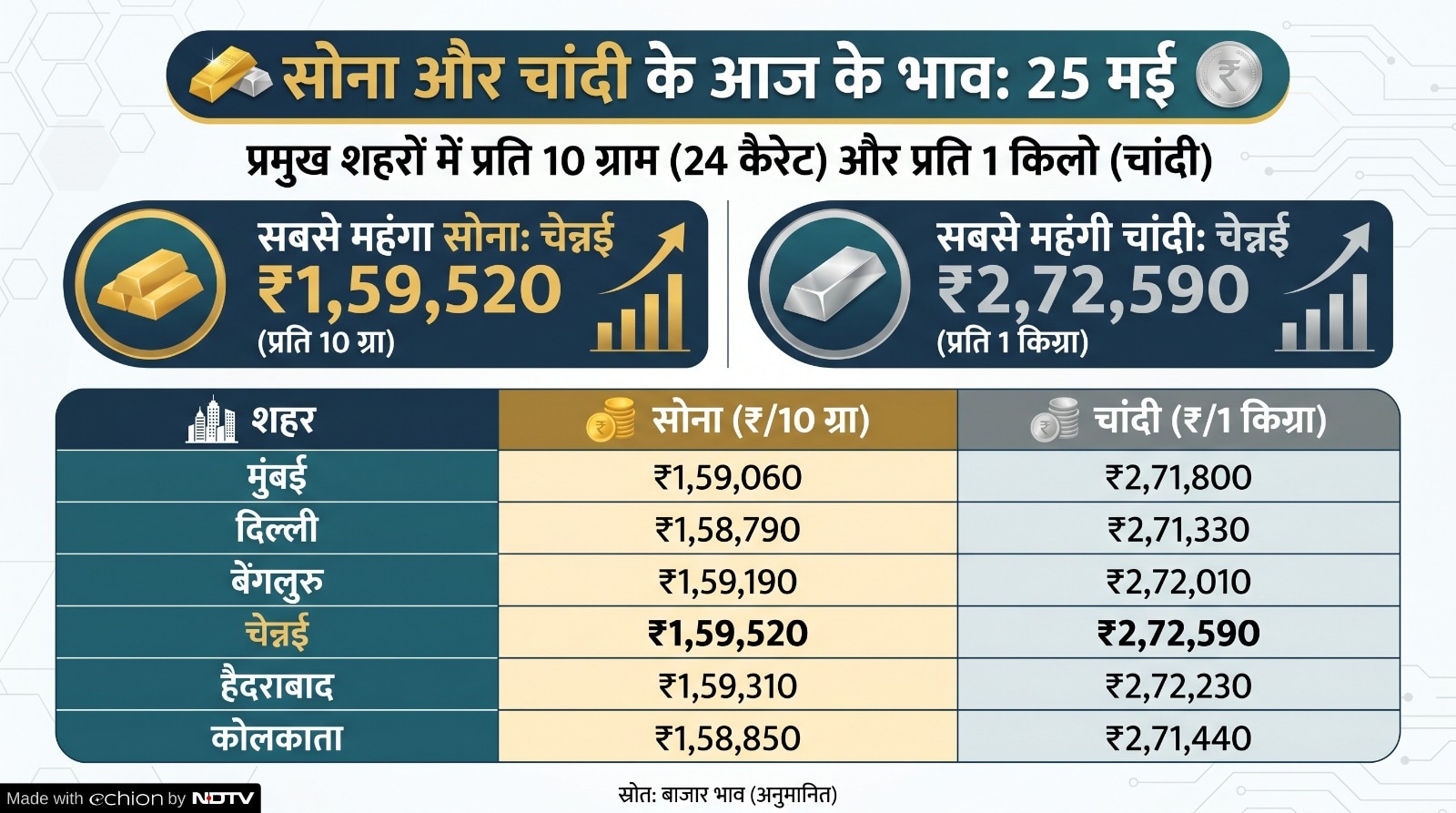 Why Gold Silver Prices Crash today Why Gold Silver Prices Crash today