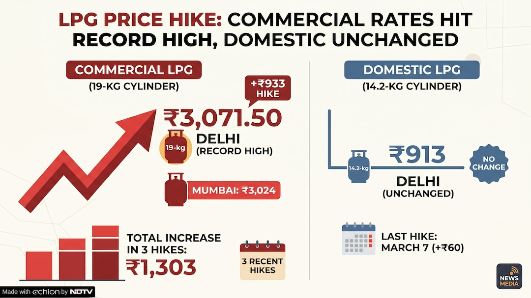 LPG Cylinder Prices In India LPG Cylinder Prices In India