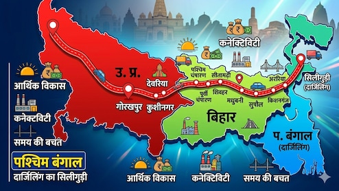 यूपी, बिहार से बंगाल तक नया एक्सप्रेसवे बनेगा, गंगा एक्सप्रेसवे को देगा टक्कर, तीन राज्यों के ये 12 जिले कनेक्ट होंगे