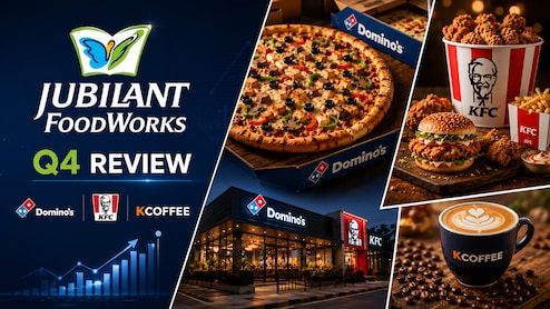 Jubilant FoodWorks: Target Slashed; Motilal Oswal Stays Neutral on Soft Q4 Results &mdash; Check Upside