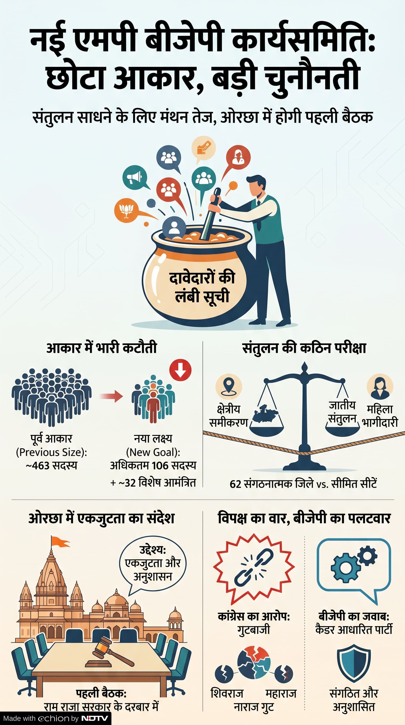 MP BJP Working Committee: मध्य प्रदेश बीजेपी कार्यसमिति