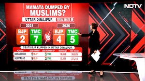 Mamata Dumped By Muslims? Inside Bengal's Malda-Murshidabad Election Shift