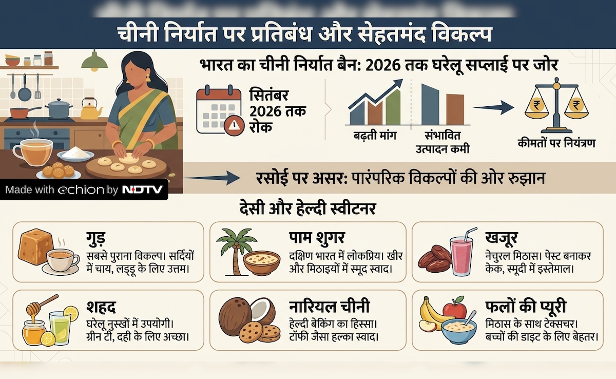 Latest and Breaking News on NDTV