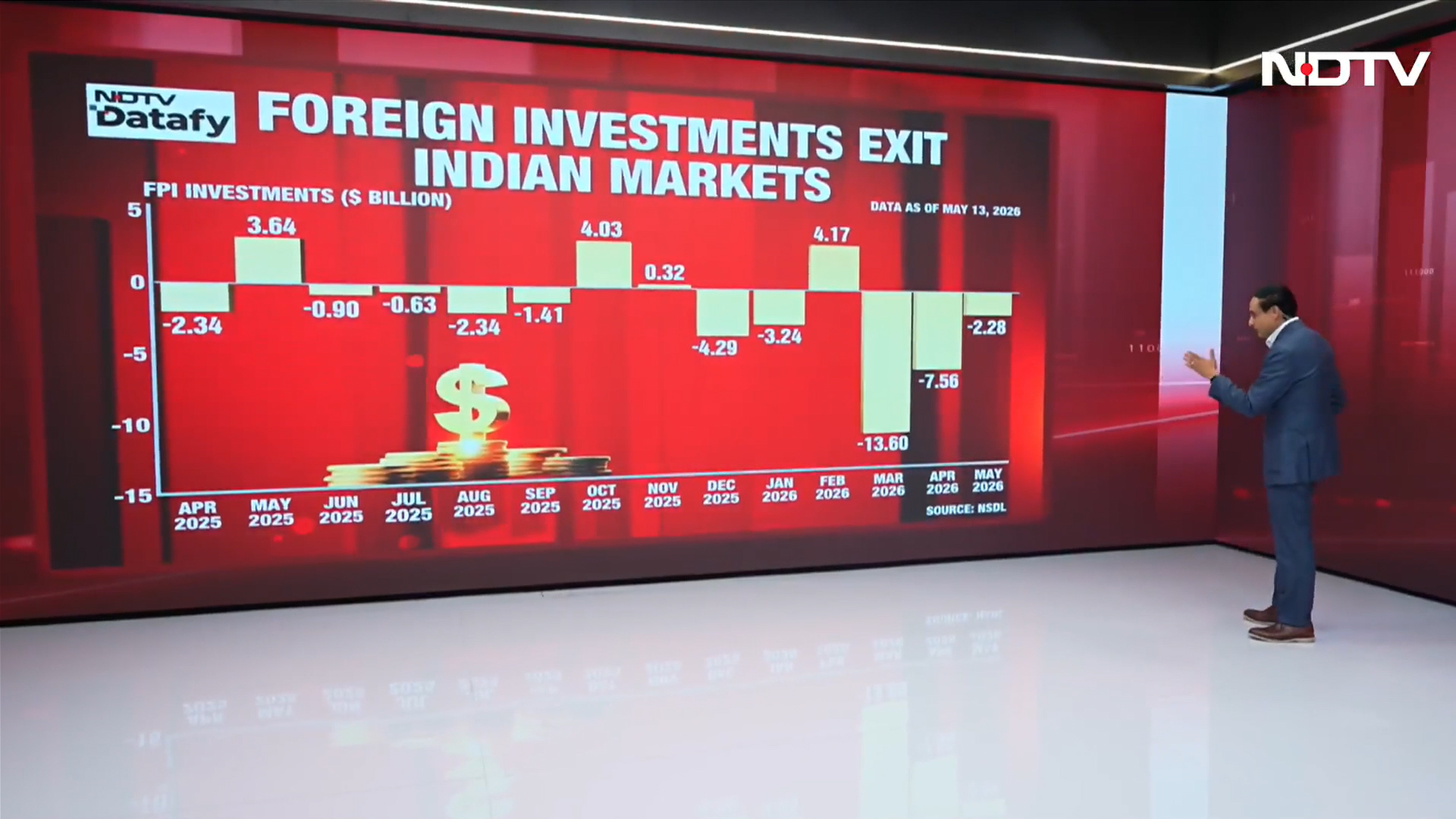 Why Foreign Investors Are Pulling Billions Out Of India Right Now