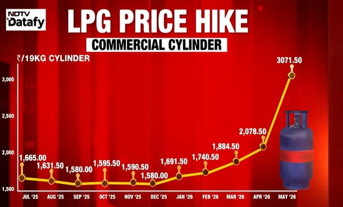 India 9 economic problems