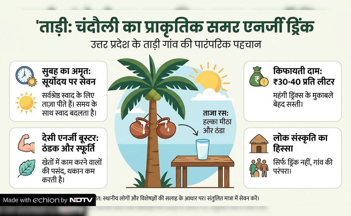 Latest and Breaking News on NDTV