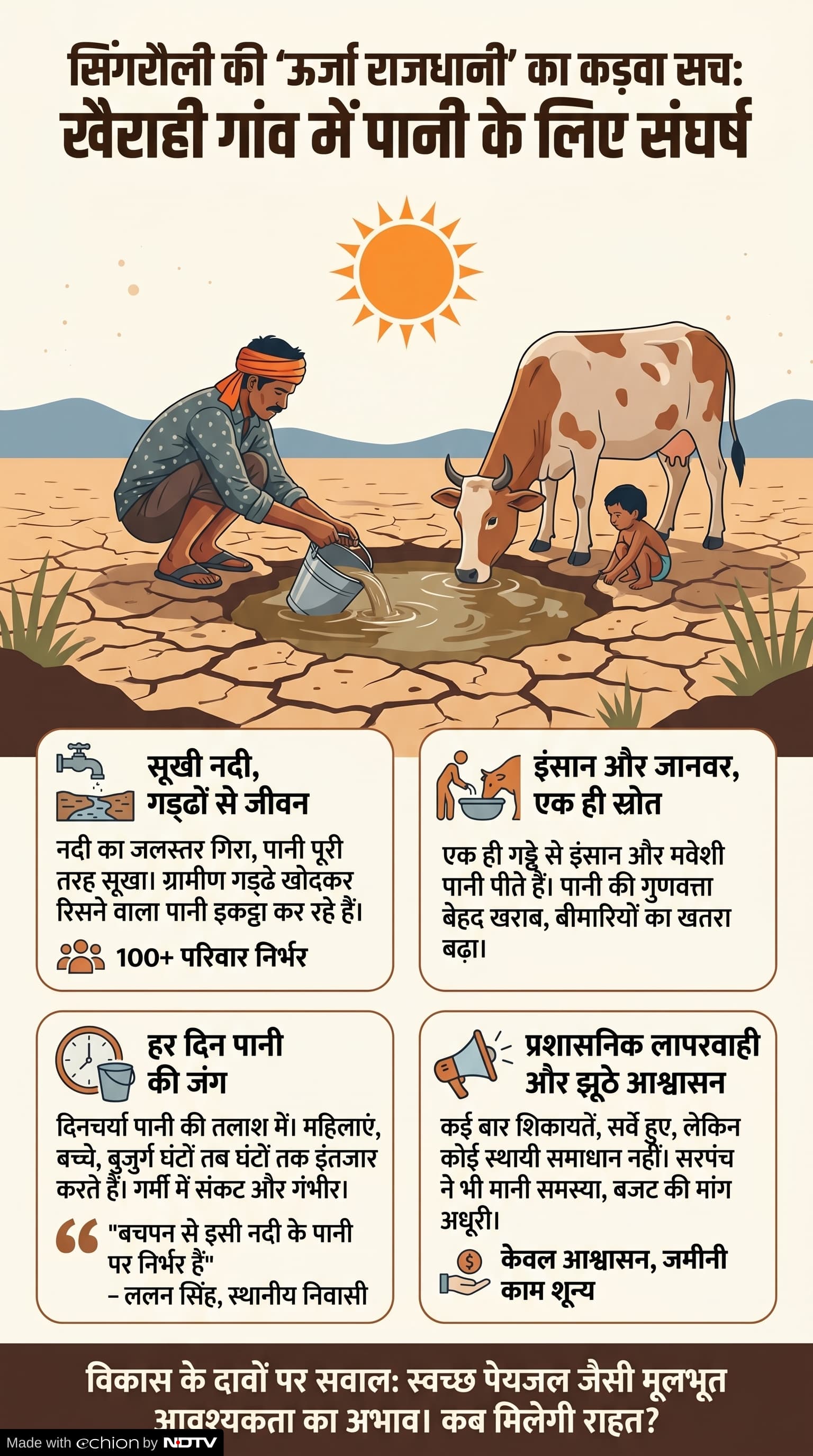 Singrauli Water Crisis: देश की ऊर्जाधानी में पानी की किल्लत
