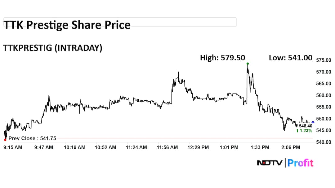 TTK Prestige Intraday Share Price TTK Prestige Intraday Share Price