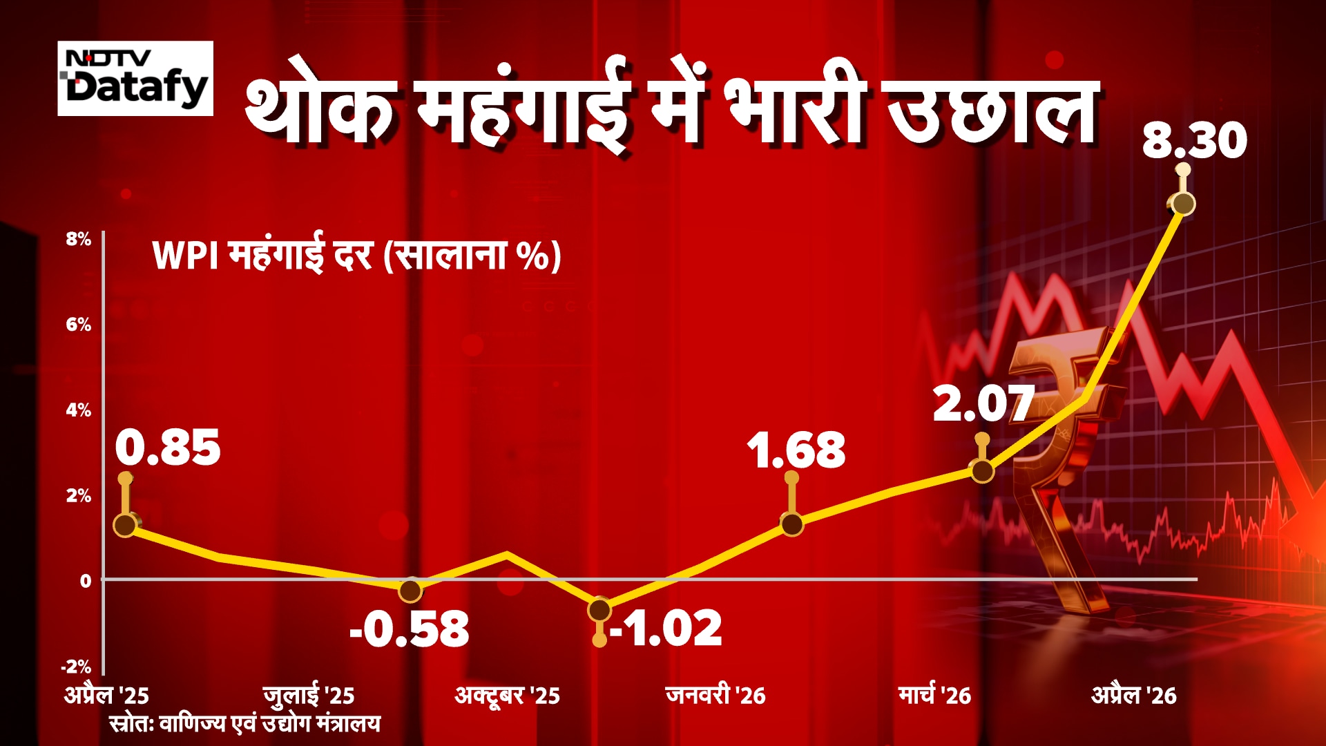 india economic crisis due to middle east tension