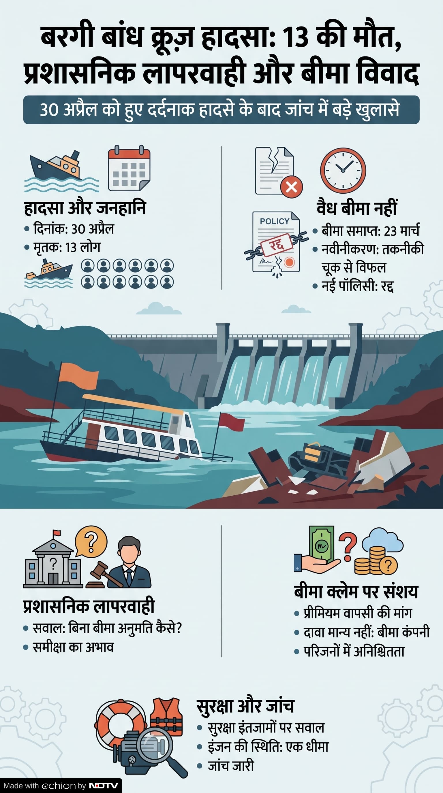 Bargi Cruise Accident Jabalpur: बरगी क्रूज हादसा